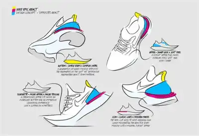 Nike claims new foam offers 13% more energy than Lunarlon