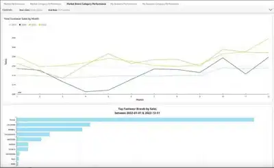 UK outdoor industry launches 'real-time’ sales dashboard